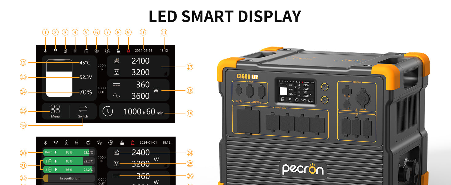 PECRON E3600LFP PORTABLE POWER STATION