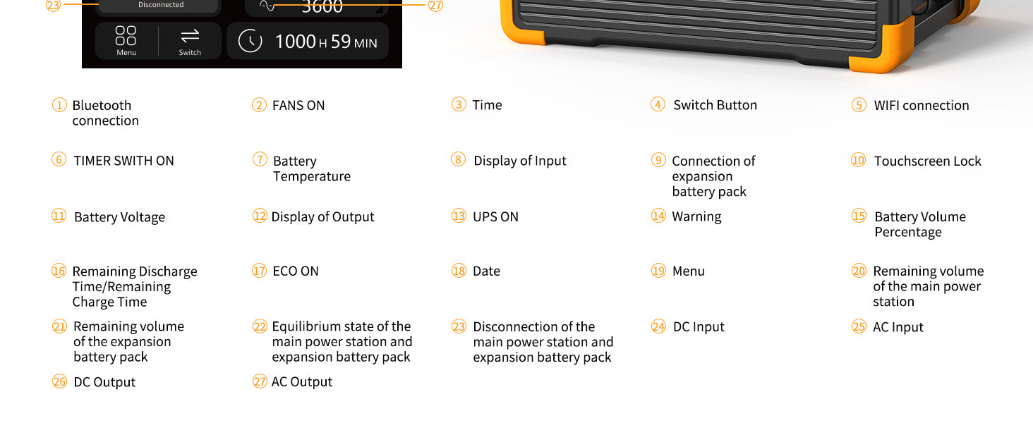 PECRON E3600LFP PORTABLE POWER STATION